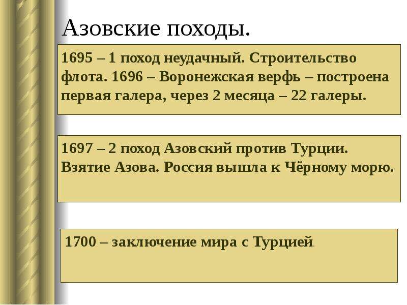 1 азовский поход. Азовские походы Дата 1695 1696. Азовские походы Петра 1 Дата. Азовские походы Петра 1 таблица. Азовские походы 1695 1696 итоги цели.