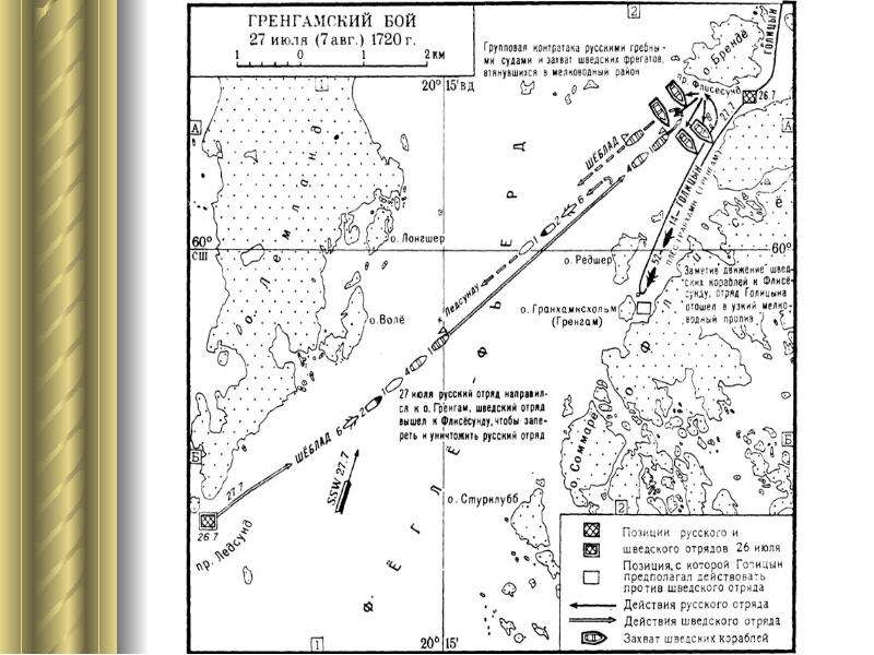 Сражение у острова гренгам произошло. Гренгамское Морское сражение. 1720 Сражение у острова Гренгам. Морское сражение у острова Гренгам. Победа флота у острова Гренгам.