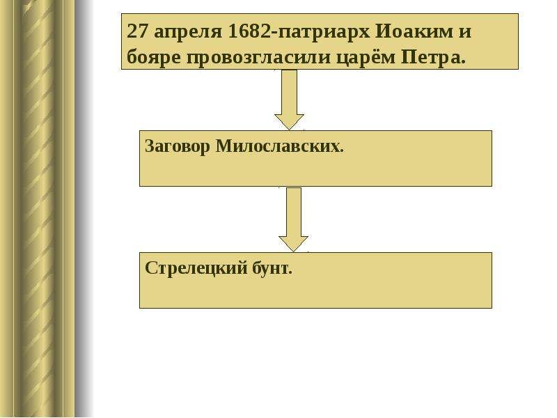 Правление петра тест. Петр 1 заговор. Патриарх провозгласивший новым царём Петра. Источники права в период Петра 1.