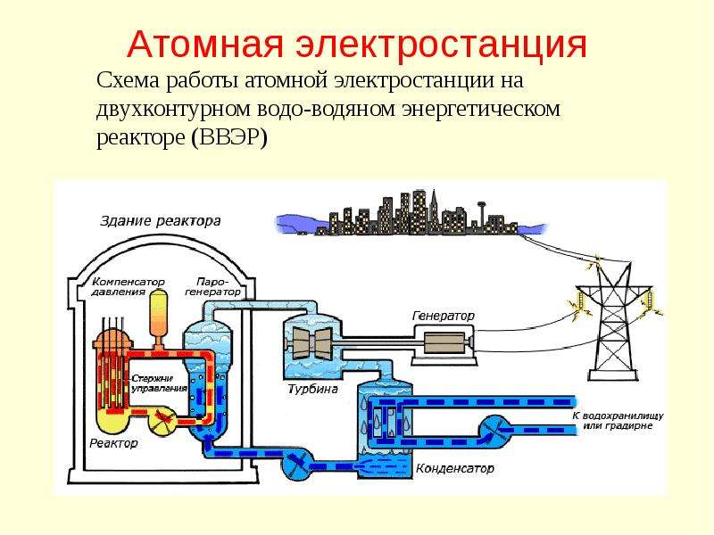 Схема работы аэс