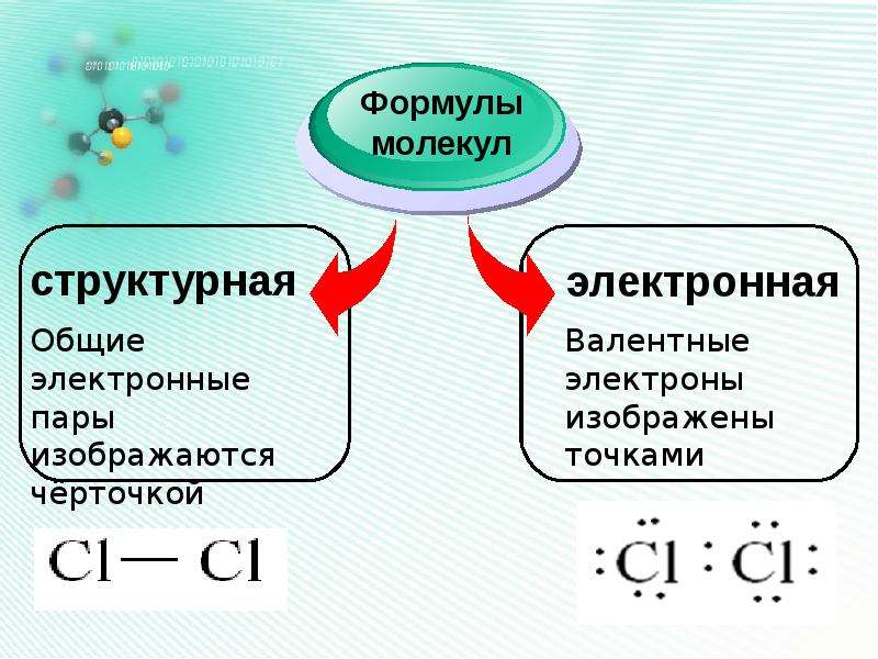 Ковалентная химическая связь 8 класс презентация. Структурные формулы молекул. Ковалентная связь. Ковалентная связь 8 класс химия. Химия 8 класс ковалентная химическая связь.