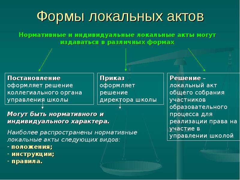 Образец локального нормативного акта организации