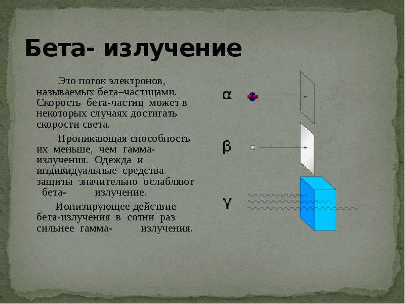 Презентация на тему бета излучение