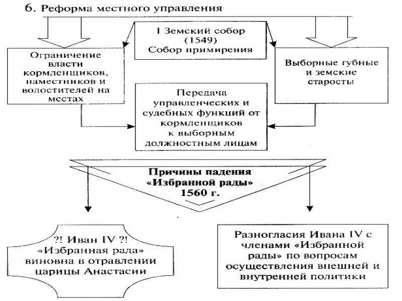 Реформы картинки для презентации