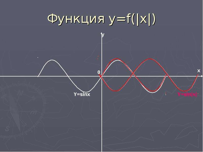 Построение графиков функций содержащих модуль проект