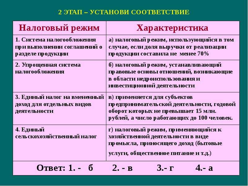 Специальные налоговые режимы. Специальные налоговые режимы устанавливаются. Специальные налоговые режимы презентация. Характеристика налоговых режимов. Режимы налогообложения презентация.