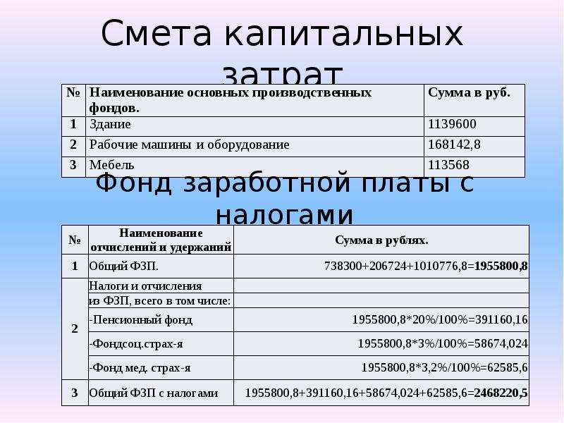 Сметное планирование проекта