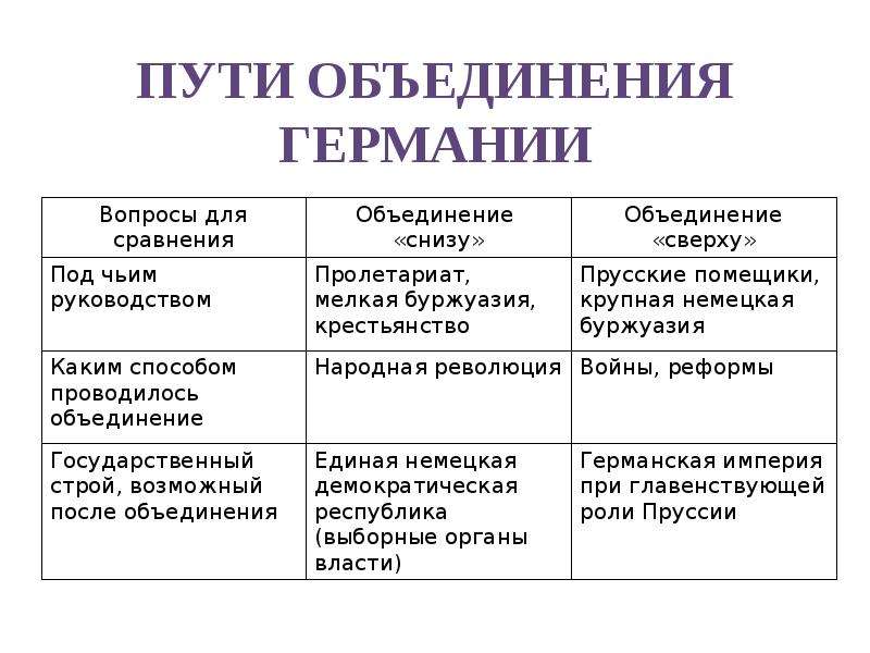 Объединение германии и италии презентация