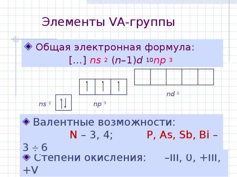 Электронная формула 2. (N – 1)d10ns2. Общая характеристика элементов vа-группы. Общая характеристика элементов v a группы. Общая электронная формула.