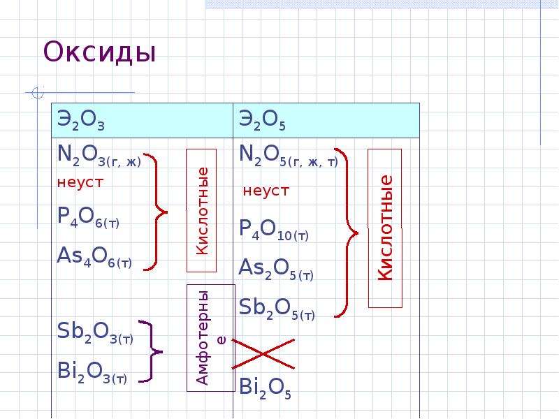 Общая характеристика элементов va группы. Элементы va группы. Общая характеристика va группы. Элемент 5va. 16 Общая характеристика элементов va-группы азот кроссворд.