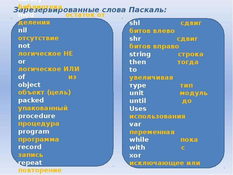 Презентация Знакомство С Паскаль 9 Класс