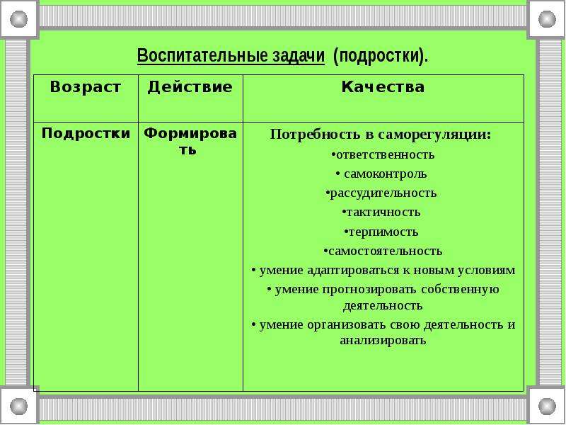 Цели и задачи учебного занятия. Воспитательные задачи для подростка. Задача на конструирование педагогика. Учебная задача подростка. Воспитательные задачи по конструированию.