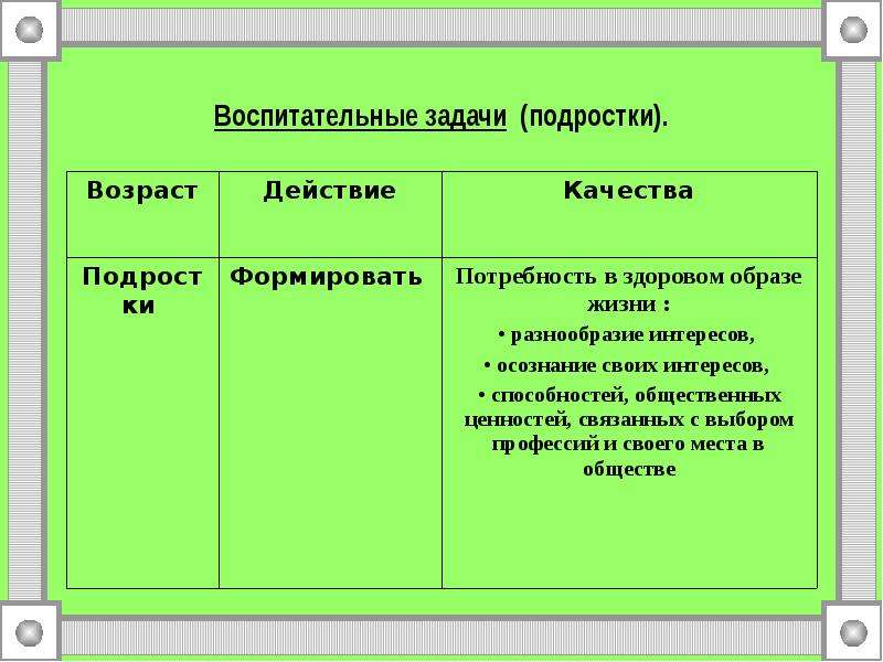 Цели и задачи учебного занятия. Конструирование задач учебного занятия. Задача на конструирование педагогика.