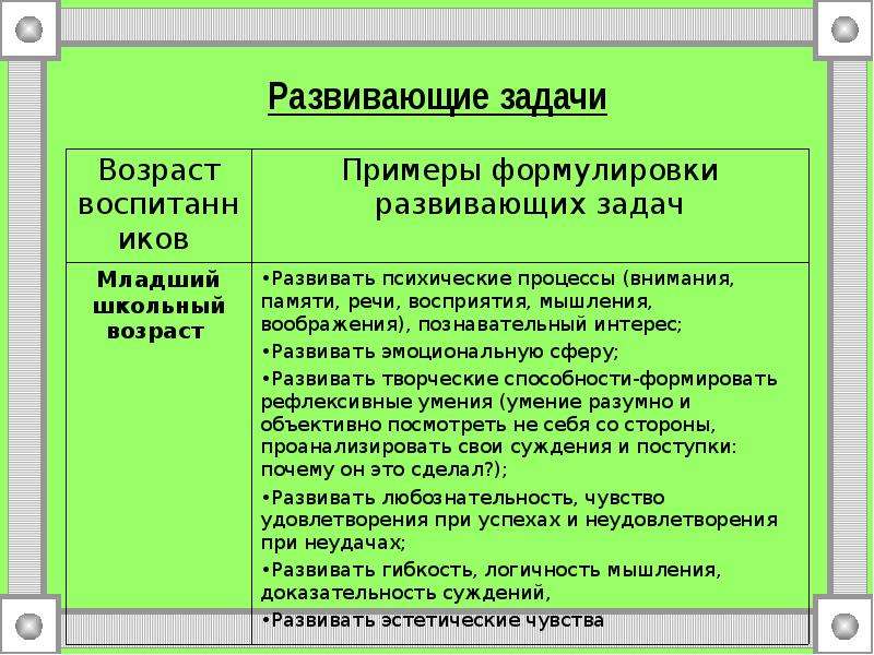 Развивающие задачи занятия. Развивающие задачи примеры. Обучающие задачи примеры. Формулировка развивающих задач. Обучающие задачи учебного занятия.