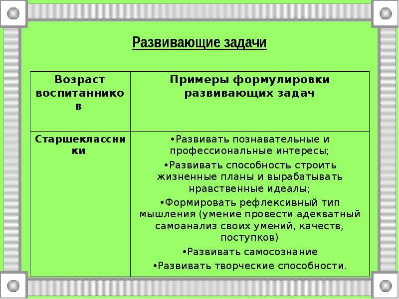 Цели и задачи развивающего занятия. Развивающие задачи примеры. Обучающие задачи примеры. Формулировка развивающих задач. Примеры формулировок развивающих задач.