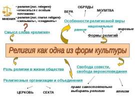 Религия как одна из форм культуры