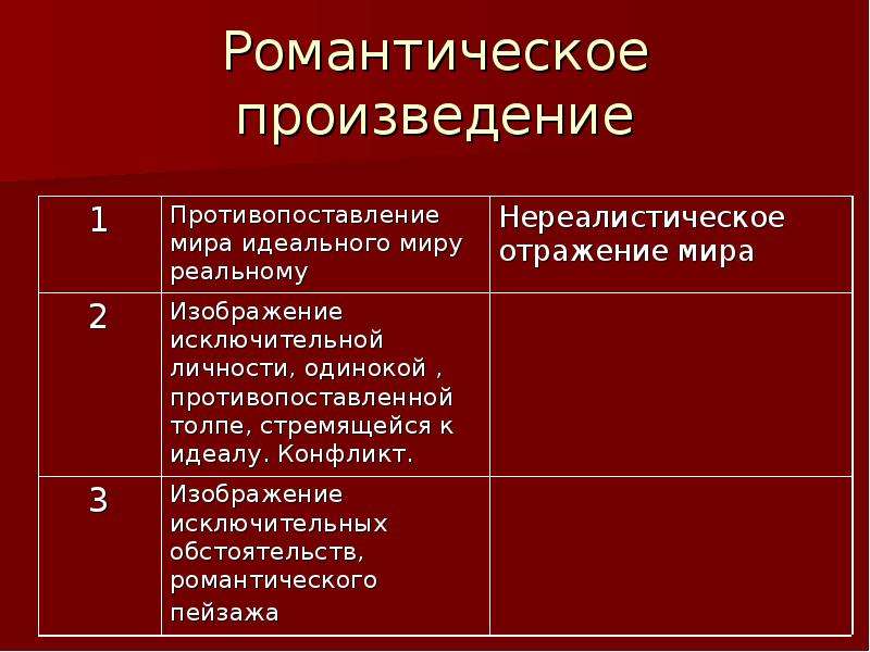 Особенности романтического произведения. Романтические произведения. Назовите романтические произведения. Примеры романтических произведений. Романтические произведения Горького.