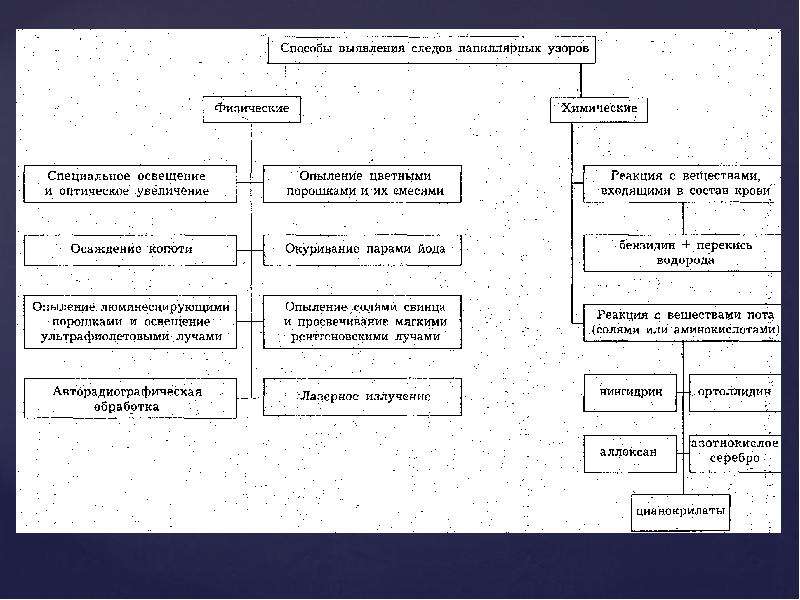 Дактилоскопия как метод получения и анализа информации презентация