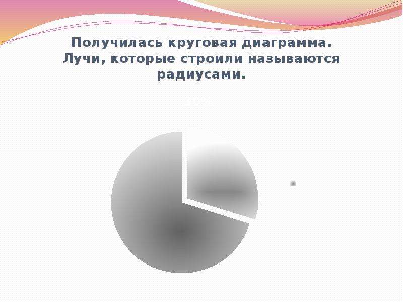 Диаграмма 5 класс. Как называется диаграмма лучами. Как называется диаграмма круглая лучами. Временной Луч на диаграмме. На кольцевой диаграмме лучи как сделать.