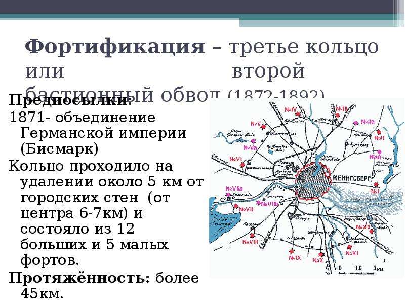 Форты кенигсберга схема расположения