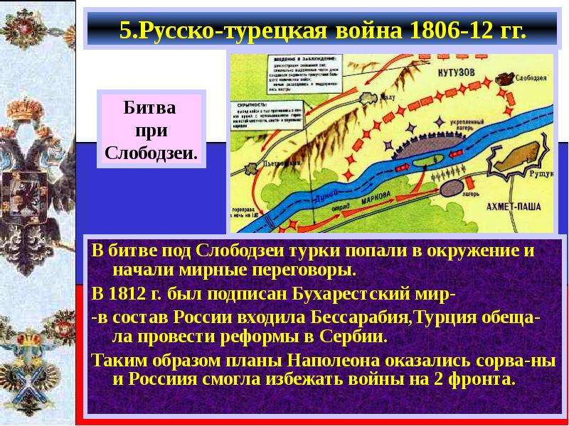 Русско турецкая война 1806 1812 карта егэ