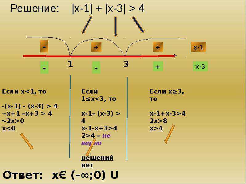 Модуль меньше модуля. Алгоритм решения неравенств с модулем. Неравенства с двумя модулями. Решение неравенств с модулем методом интервалов. Как решать неравенства с двумя модулями.