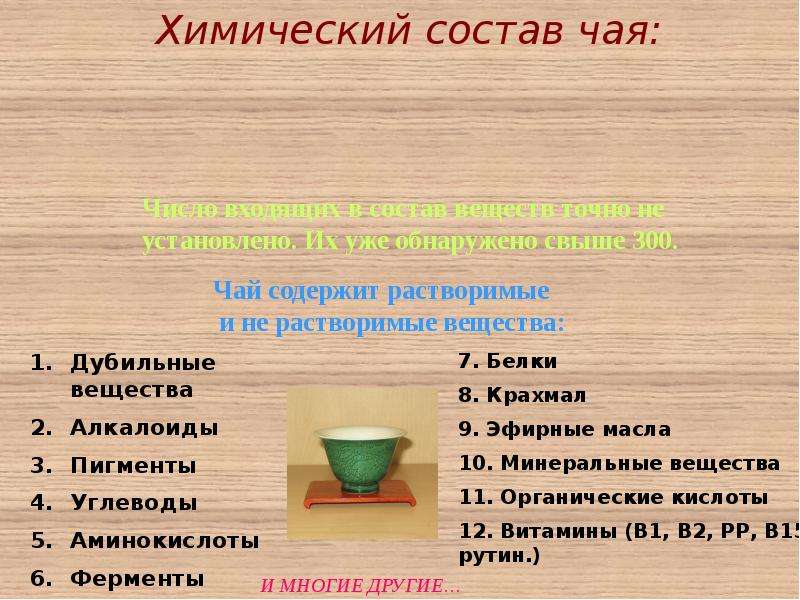 Состав чая презентация