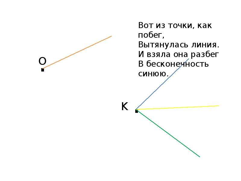 Тема точки. Название отрезков 1 класс. Точки и линии 1 класс перспектива. Линии из одной точки. Прямая отрезок презентация 1 класс.