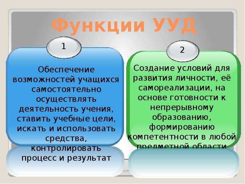 Виды универсальных. Функции УУД. Функции универсальных учебных действий. Функции учебного действия. Функции УУД по ФГОС.