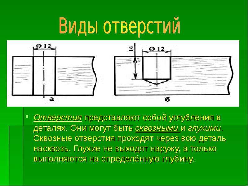 Отверстие это. Сквозное и глухое отверстие. Сквозное отверстие в детали. Виды отверстий. Сверление сквозных и глухих отверстий.