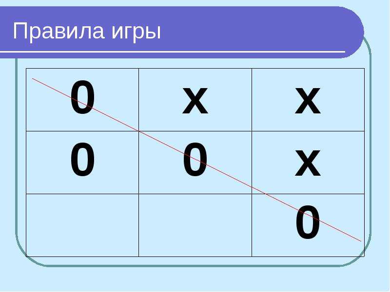 Крестики нолики играть. Правила игры крестики нолики. Правило крестики нолики. Математическая игра крестики нолики. Нолик для игры.