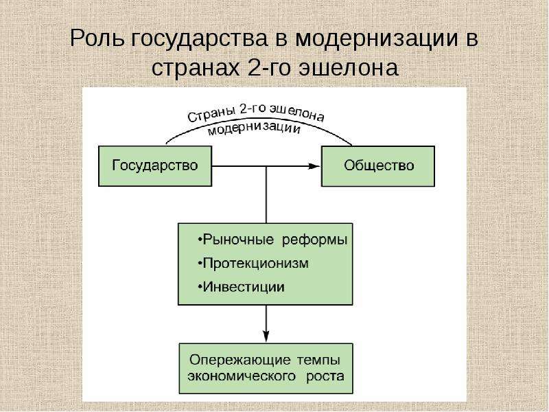 На пороге нового века динамика и противоречия экономического развития презентация