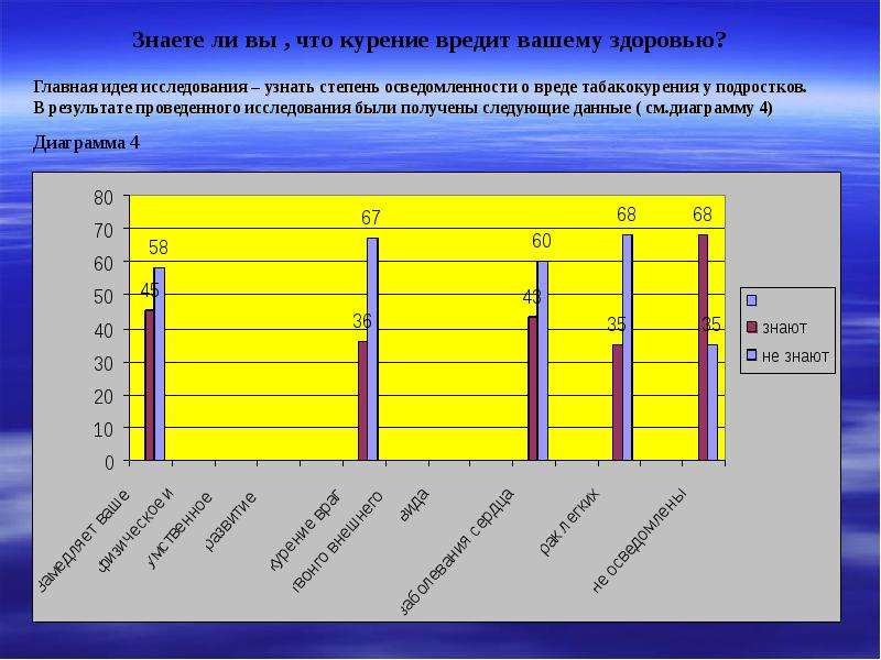 Вред курения диаграмма