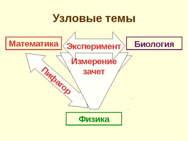 Узловая математика.