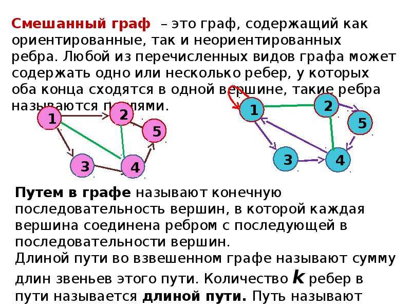 Графы применяют для изучения между различными. Ориентированные и неориентированные графы. Смешанные графы. Графы в информатике.