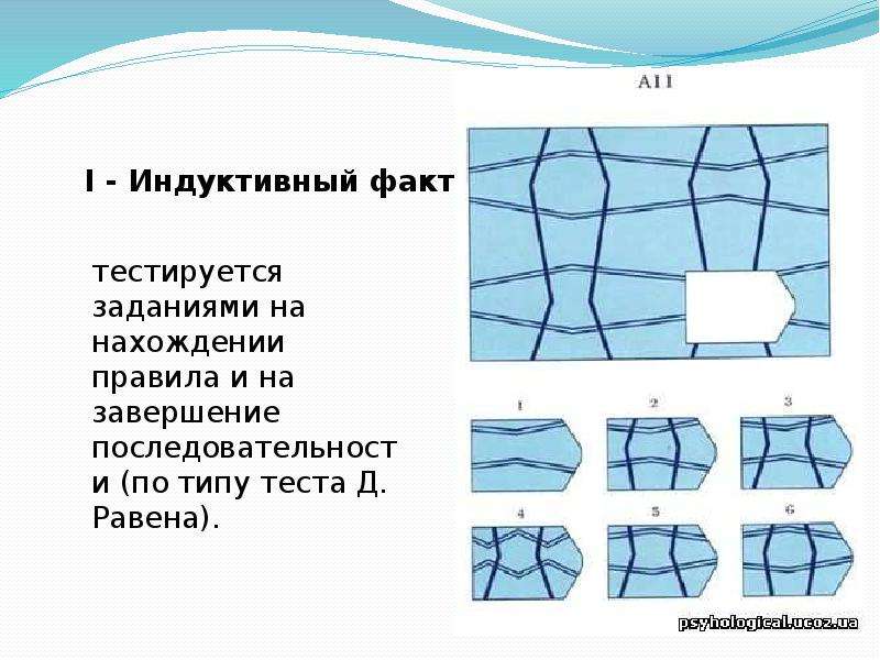 Терстоун скорость завершения рисунков