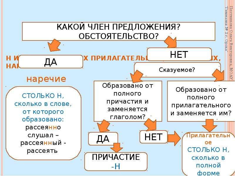 Причастие или наречие н или нн изображение на экране очень увеличено