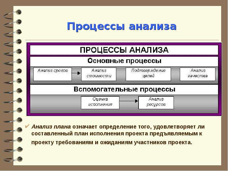 Проанализировав процесс. Анализ и планирование. Анализ процессов. Процессы анализа проекта. Как проводить анализ проекта.