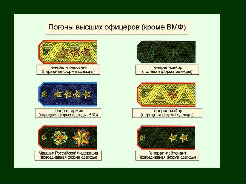 Прохождение военной службы по призыву презентация