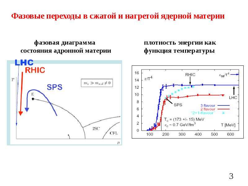 Температура фазового перехода