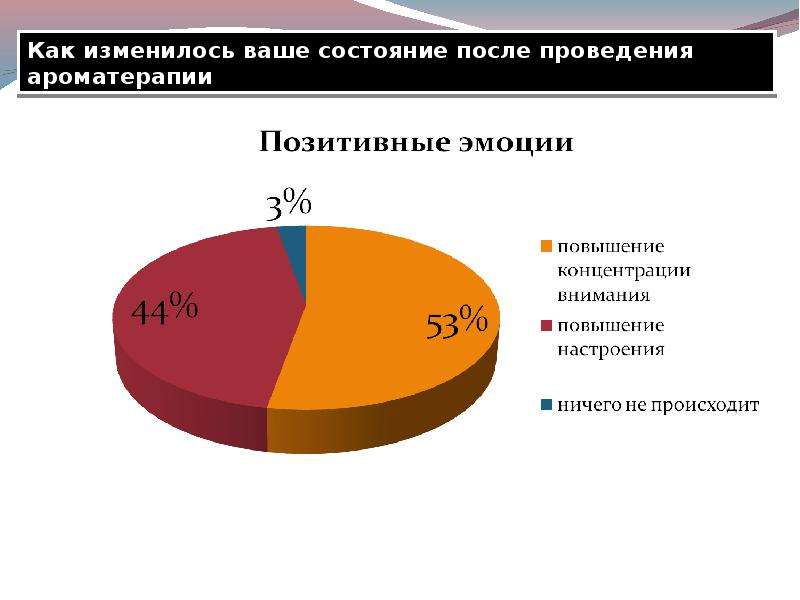 Психоэмоциональное состояние учащихся в период обучения проект