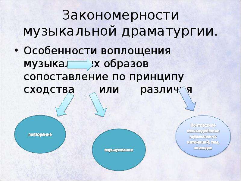 Электронная музыка презентация 8 класс