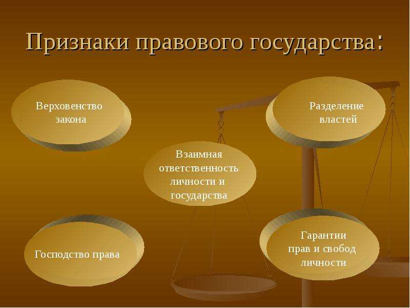 Гражданское общество и правовое государство презентация 11 класс обществознание боголюбов