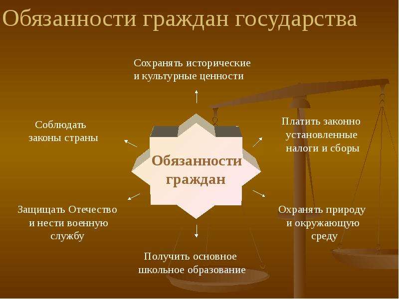 Гражданское общество и правовое государство презентация 11 класс обществознание боголюбов