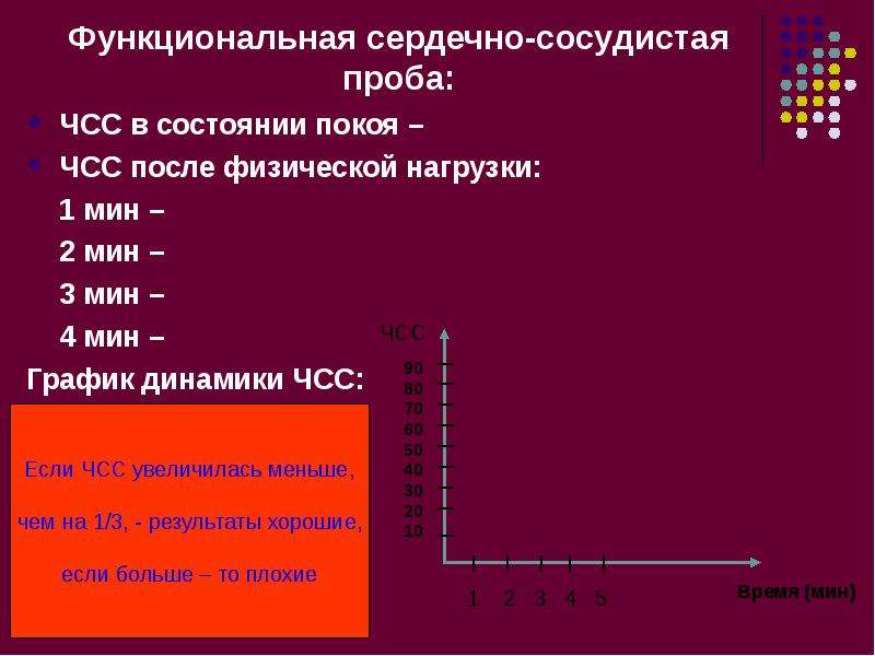 Чему равна нормальная частота сердечных сокращений. Функциональная сердечно-сосудистая проба таблица. График функциональной сердечно-сосудистой пробы. Функциональная проба ЧСС. ЧСС В состоянии покоя ЧСС после физической нагрузки.