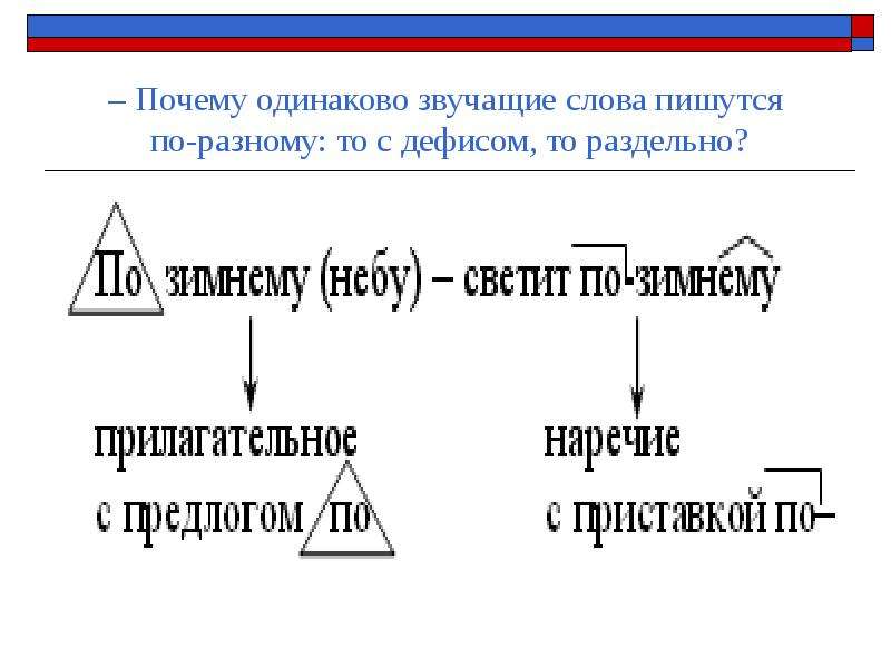 Презентация 7 класс дефис между частями слова в наречиях 7 класс