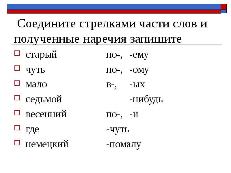 Дефис в наречиях 7 класс презентация