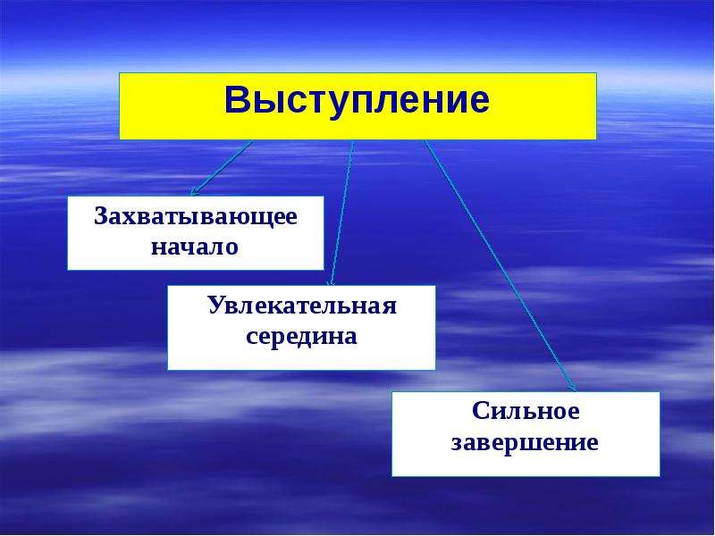 Искусство публичного выступления презентация