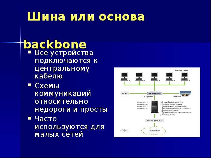 Мало сети. Backbone one устройство. Что такое шина или очередь.