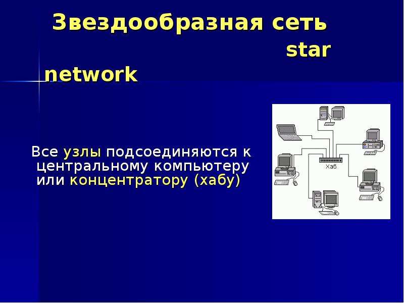 Всея сети. Звездообразная компьютерная сеть. Звездообразная сеть. Сеть,. 4. Звездообразная сеть.. Однопроводная сеть презентация.